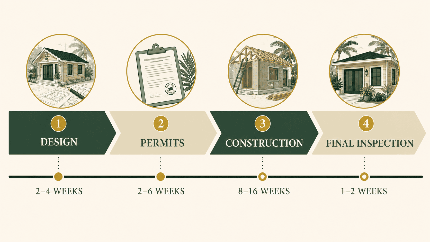 How Long Does a Home Addition Take in St. Petersburg